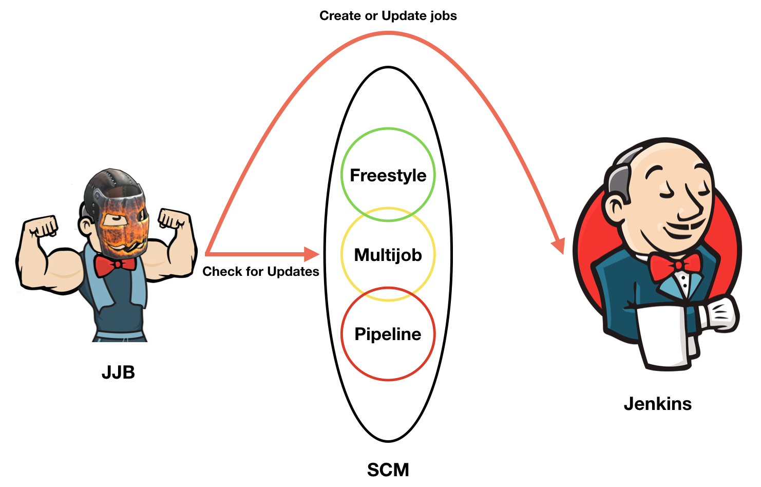 Jenkins which deploys itself